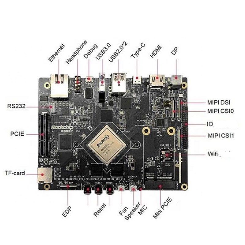 An image of a GK-SBC-RK3399-Pro High Performance RK3399 Pro for Machine Intelligence & AI Apps with all of its parts labeled. An image of a GK-SBC-RK3399-Pro High Performance RK3399 Pro for Machine Intelligence & AI Apps with all of its parts labeled.