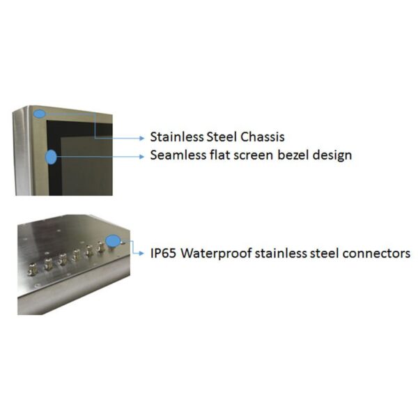 GK-SFGND21RF 21" IP67 waterproof / dustproof Windows 10 Industrial Panel PC with stainless steel