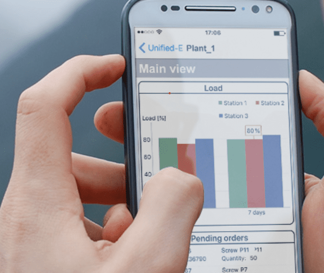 Mobile phone displaying load data graphs. Mobile phone displaying load data graphs.